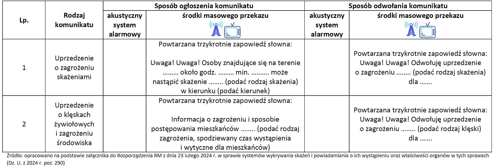 komunikaty-ostrzegawcze-obowiązujące-na-Terytorium-Rzeczypospolitej-Polskiej.jpg [367.73 KB]