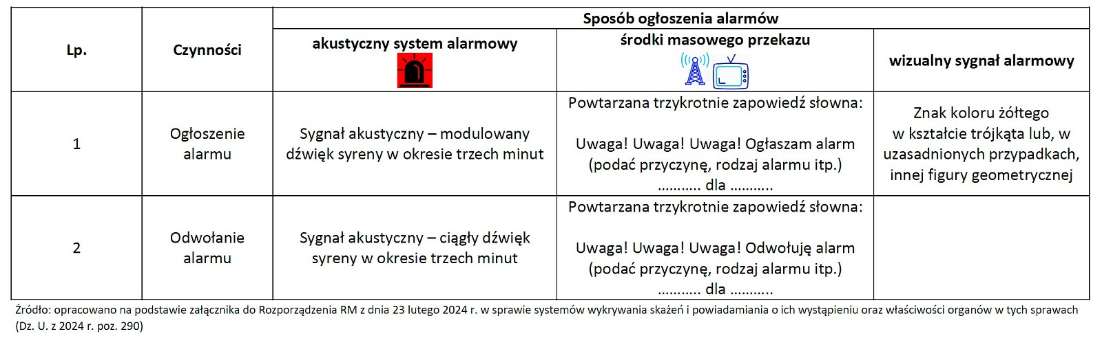 sygnaly-alarmowe-obowiązujące-na-Terytorium-Rzeczypospolitej-Polskiej.jpg [289.47 KB]
